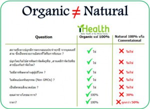 Chia seeds Organic VS natural
