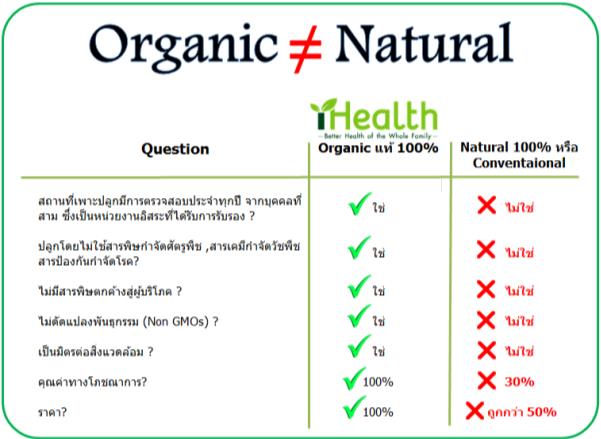 เมล็ดเจีย Organic VS natural 100%